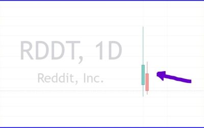 Reddit stock IPO technical analysis: Bears take control after initial optimism