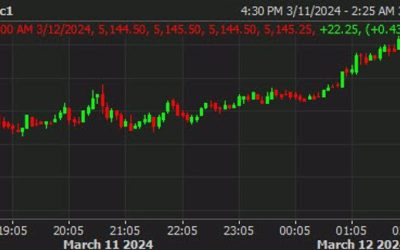 Risk optimism picks up ahead of European trading