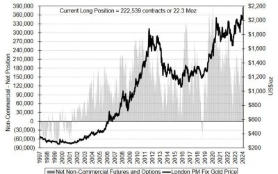 Scotiabank sees two reasons for further gold gains