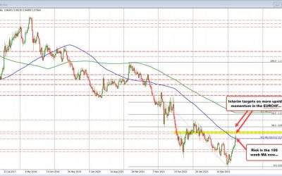 SNB’s Jordan: Lower inflation pressure allowed them to lower interest rates