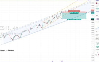 S&P 500 E-mini futures: A swing short trade idea 📊