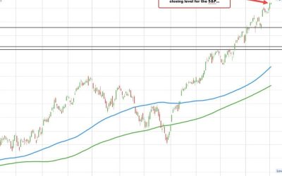 S&P index back near unchanged