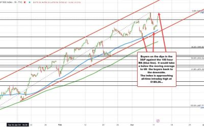 S&P, NASDAQ spike to new highs: A technical market update