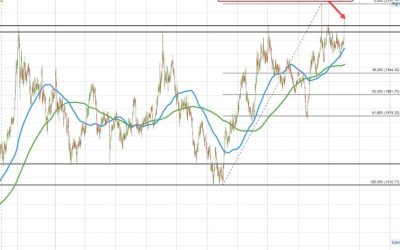 Spot gold pushes against $2100