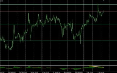 Spring Budget potential impact on GBP/USD