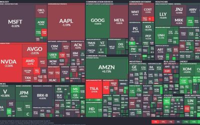 Stock market update: Semiconductor stocks plunge, Amazon and Google show resilience