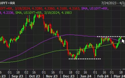 The bond market remains one to watch ahead of the Fed tomorrow