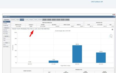 The FOMC meets next week – “more hawkish” is a meaningful risk