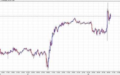 The FX market consolidates after non-farm payrolls, stocks jump