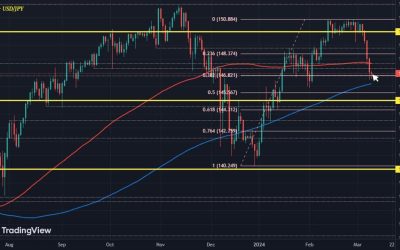 The Japanese yen will stay in focus in trading this week