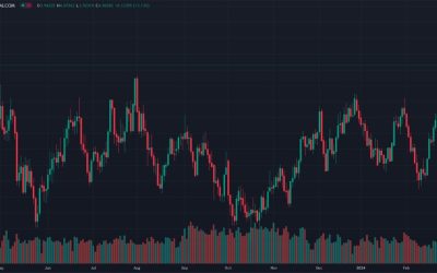 The metals are shining today as gold, silver and copper rally