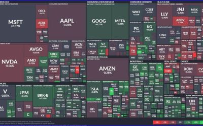 The quick stock market snapshot is mixed. Waiting for Jerome.