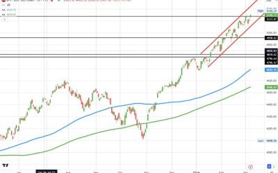 The S&P index trades above its all-time high closing level