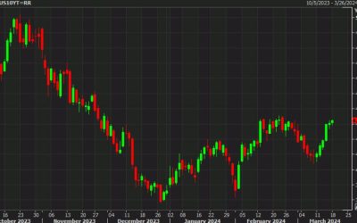 Treasury yields continue to press towards the highs of the year