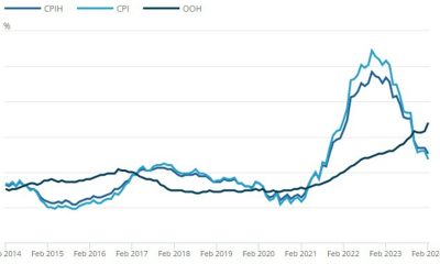 UK February CPI +3.4% vs +3.5% y/y expected