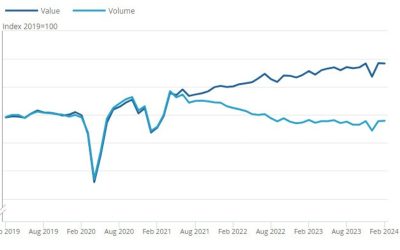 UK February retail sales 0.0% vs -0.3% m/m expected