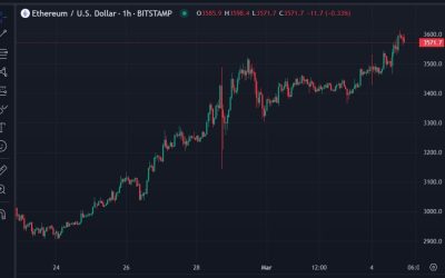 US authorities have delayed the BlackRock spot Ethereum ETF