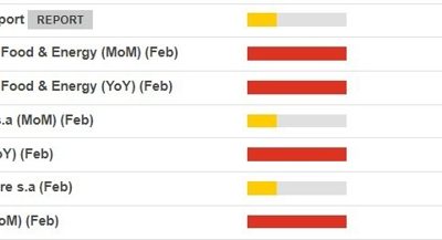 US CPI data due Tuesday. Here are the ranges of estimates (& why they’re crucial to know).