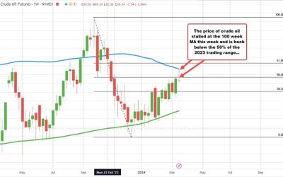 US crude futures settle at $80.63