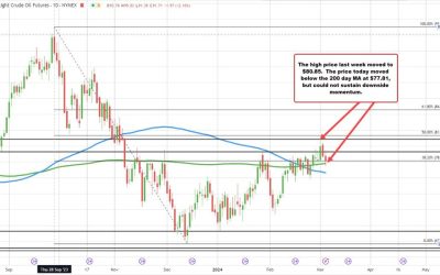 US crude oil futures settle at $78.15