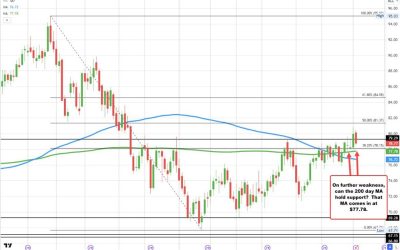 US crude oil futures settle at $78.74