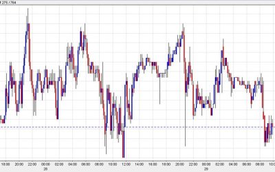 US dollar dips in thin trade after PCE data