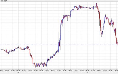 US dollar firms on a solid slate of data