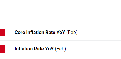 US Dollar Forecast: Hot US Inflation Data Drives USD/JPY Higher. What Now?