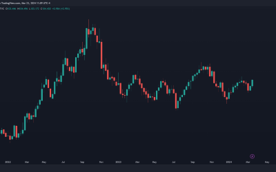 US Dollar Forecast: PCE Data to Steal Show; EUR/USD, USD/JPY, GBP/USD Setups