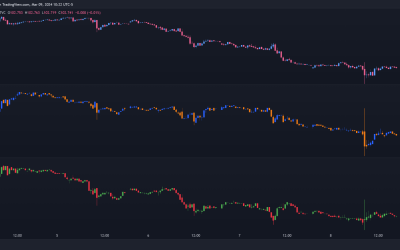 US Dollar Forecast: US CPI to Spark Next Big Move – EUR/USD, USD/JPY, GBP/USD