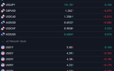 US Dollar in Holding Pattern; Key Tech Setups on EUR/USD, USD/JPY, GBP/USD