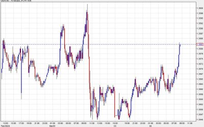 US dollar perks up as Treasury yields climb to start the week