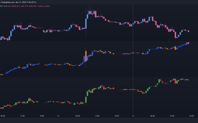 US Dollar Seeks Fed Signals in PPI, Retail Sales Data – EUR/USD, USD/JPY Setups