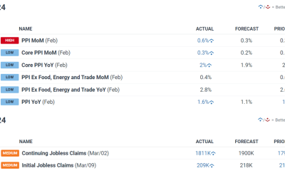 US Dollar Soars on Inflation Risks as Fed Looms; EUR/USD, GBP/USD, USD/JPY Setups