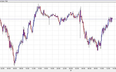 US dollar softens in the count down to the FOMC decision