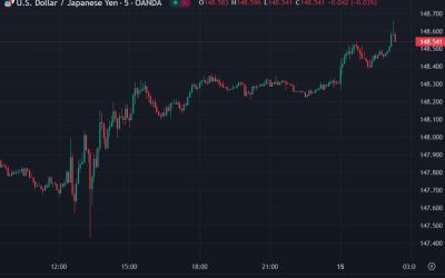 US dollar strength has persisted in Asia