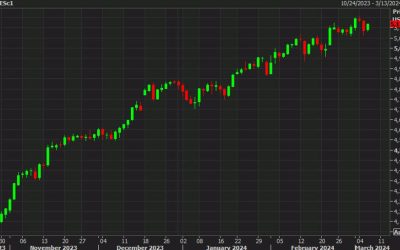 US equities set for a bounce-back day