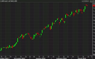 US equities set to give some back