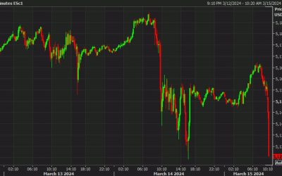 US equity futures sink in sharp move ahead of the open