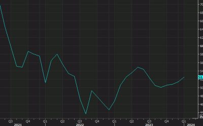 US February final S&P Global services PMI 52.3 vs 51.3 prelim