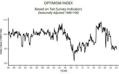 US February NFIB small business optimism index 89.4 vs 89.9 prior