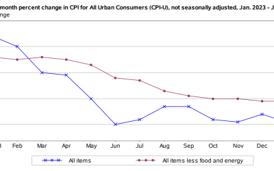 US Inflation Preview: What’s Ahead for Gold Prices, the US Dollar and Stocks?