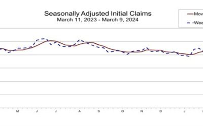 US initial jobless claims 209K vs 218K estimate