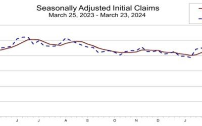 US initial jobless claims 210K vs 212K estimate