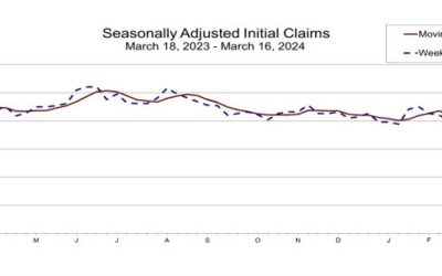 US initial jobless claims 210K vs 215K estimate