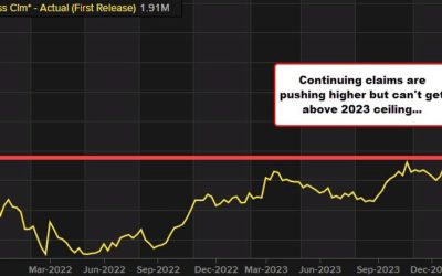 US initial jobless claims 217 K versus 215K estimate