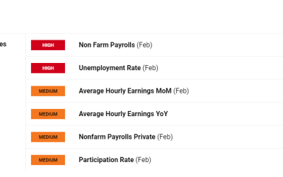 US Jobs Report to Guide US Dollar’s Outlook; EUR/USD, USD/JPY, GBP/USD Setups