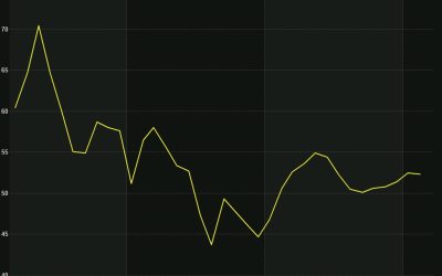 US March flash S&P Global services PMI 51.7 vs 52.0 expected