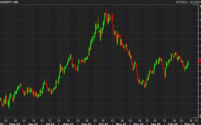 US sells 30-year bonds at 4.331% vs 4.352% WI