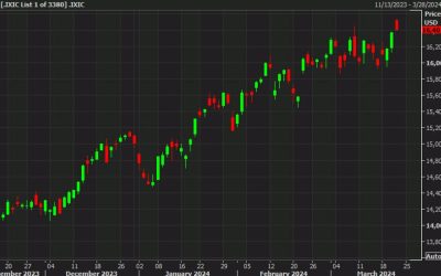 US stock market close: Record closes but early enthusiasm sags